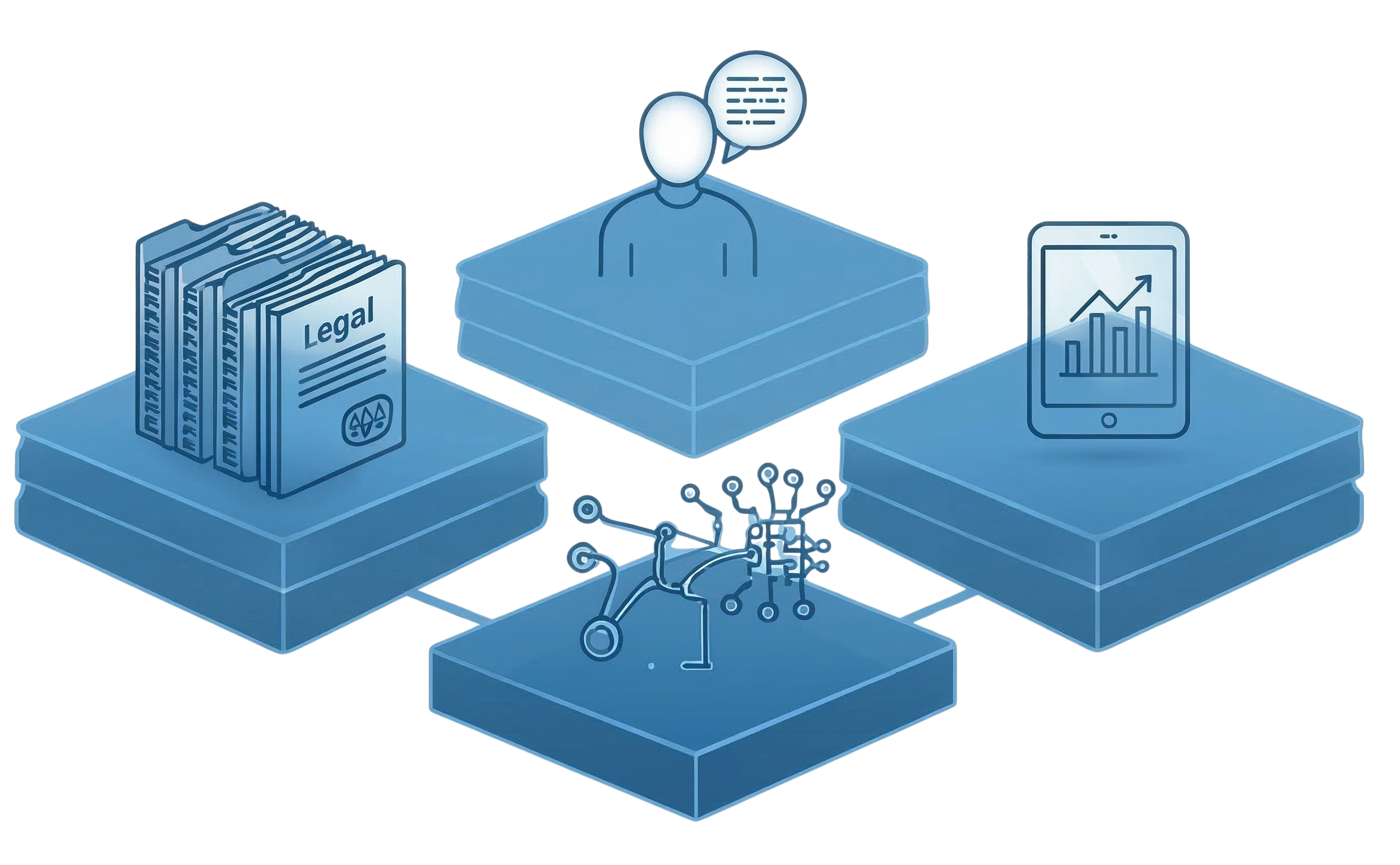 Workforce Operations Layer